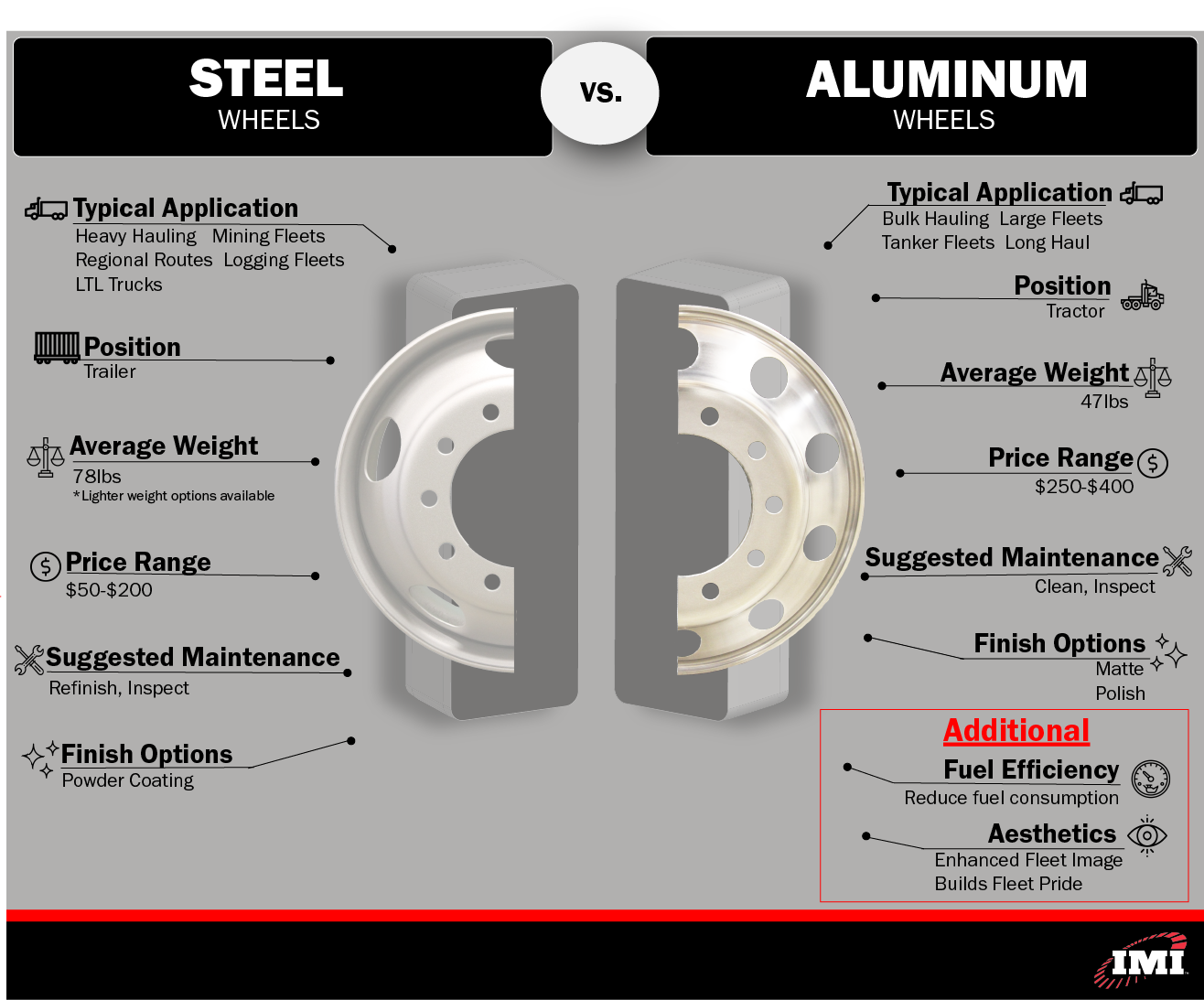 Aluminum Alloy vs Steel: Which Is Better for Industrial Use? Aluminum Alloy vs Steel: Which Is Better for Industrial Use?